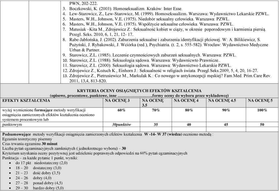 : Seksualność kobiet w ciąży, w okresie poporodowym i karmienia piersią. Przegl. Seks. 2010, 6, 1, 21, 12-17. 8. Rabe-Jabłońska, J. (2002). Zaburzenia seksualne i zaburzenia identyfikacji płciowej.