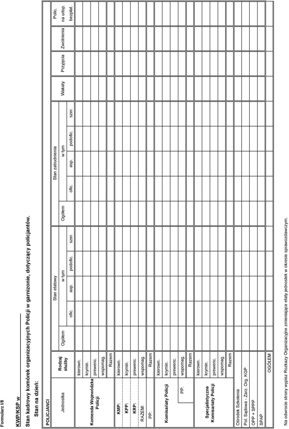 kierown. Komenda Wojewódzka Policji krymin. prewenc. wspomag. Razem KMP: kierown. KPP: krymin. KRP: prewenc. RAZEM: wspomag. PP: Razem kierown. Komisariaty Policji krymin. prewenc. PP: wspomag.