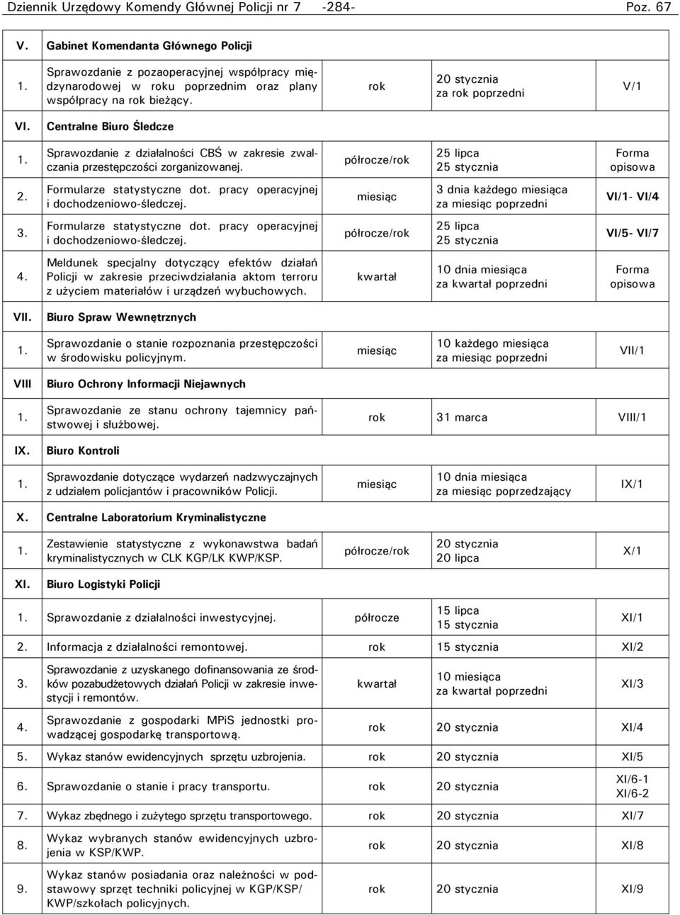 Sprawozdanie z działalności CBŚ w zakresie zwalczania przestępczości zorganizowanej. półrocze/rok 25 lipca 25 stycznia Forma opisowa 2. Formularze statystyczne dot.