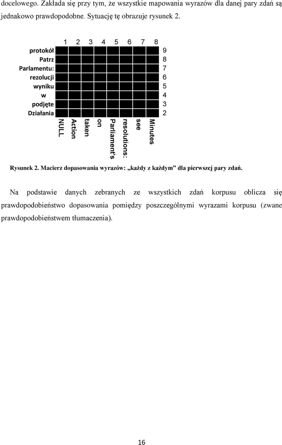 3 4 5 6 7 8 prookół 9 Prz 8 Prlmnu: 7 rzoluci 6 wyniku 5 w 4 podę 3 Dziłni Rysunk.