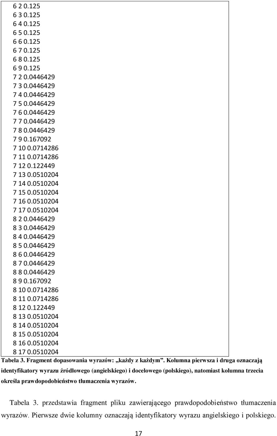 54 Tbl 3. Frgmn dopsowni wyrzów: kżdy z kżdym.