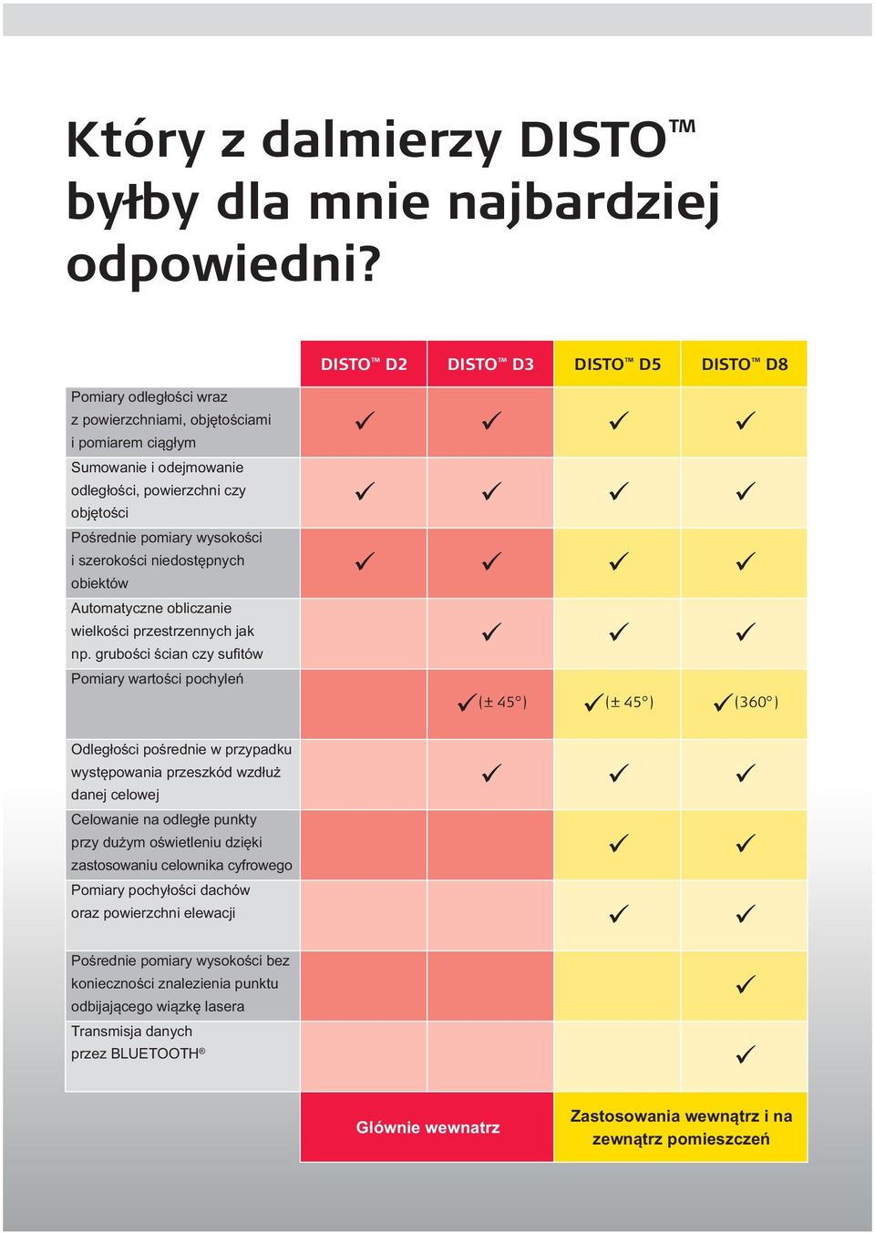 i szerokości niedostępnych obiektów Automatyczne obliczanie wielkości przestrzennych jak np.