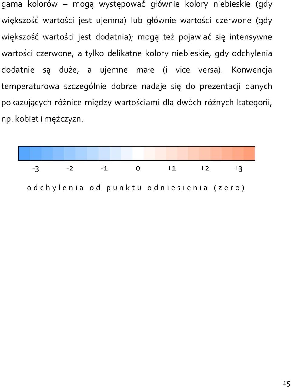 duże, a ujemne małe (i vice versa).