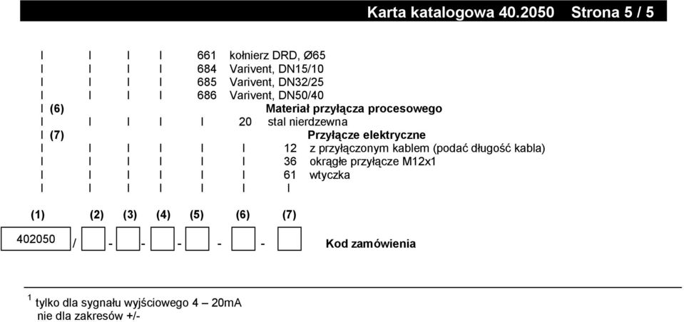 Varivent, DN50/40 I (6) Materiał przyłącza procesowego I I I I I 20 stal nierdzewna I (7) Przyłącze elektryczne I I I I I I 12