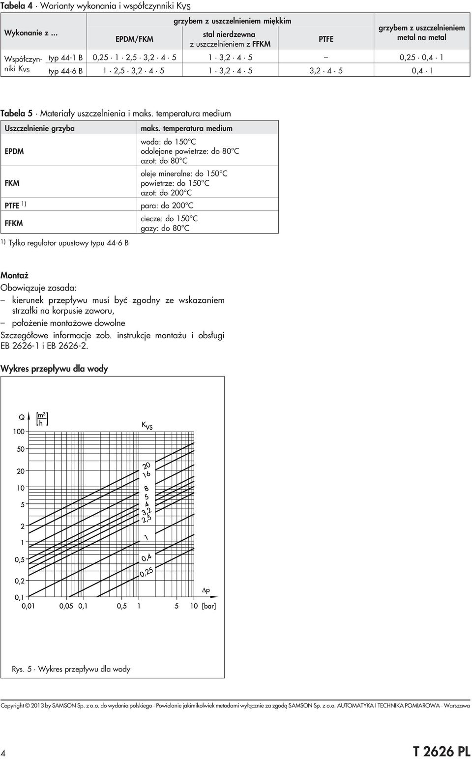 44-6 B 1 2,5 3,2 4 5 1 3,2 4 5 3,2 4 5 0,4 1 PTFE Tabela 5 Materia³y uszczelnienia i maks. temperatura medium Uszczelnienie grzyba EPDM FKM maks.