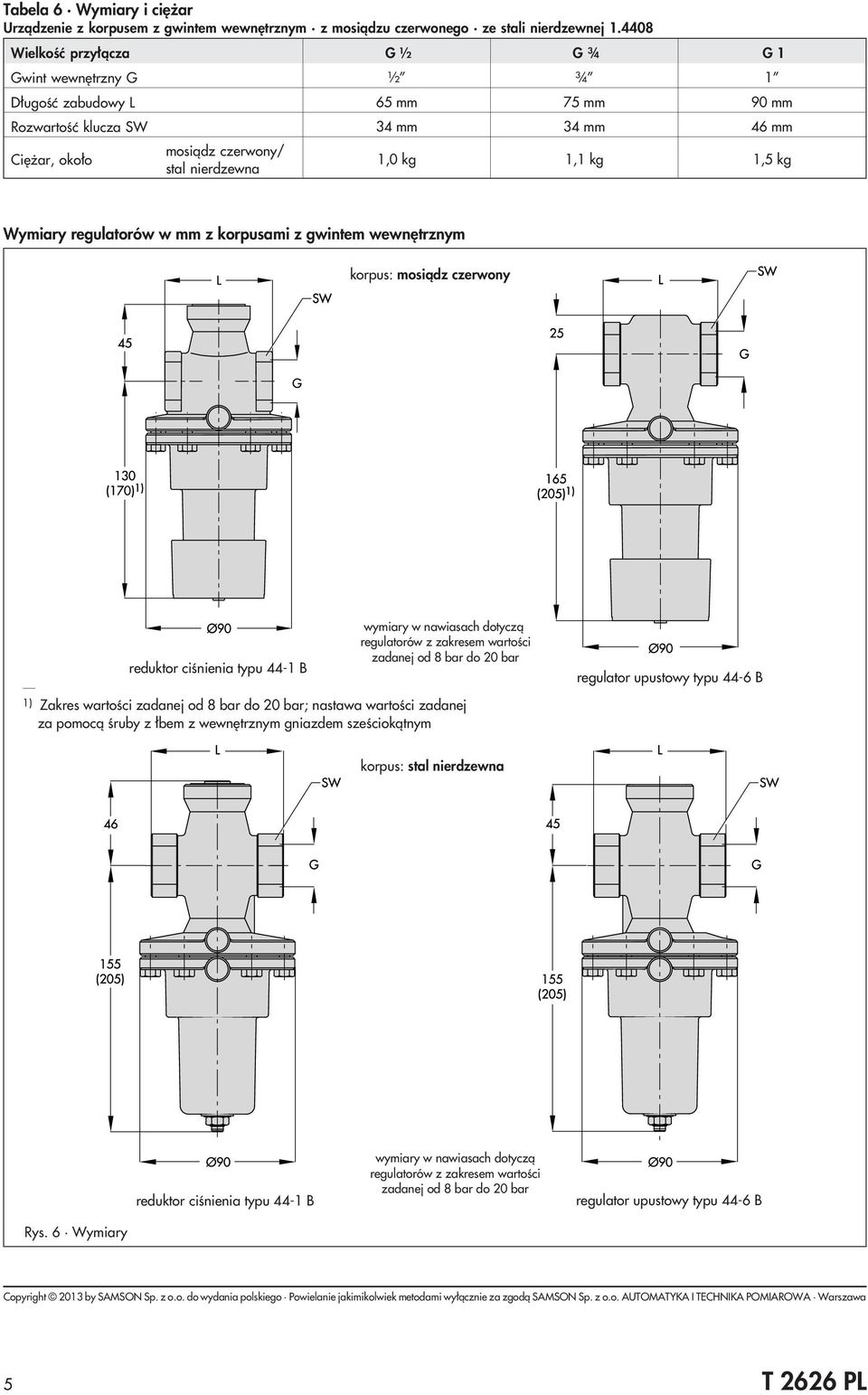 kg 1,1 kg 1,5 kg Wymiary regulatorów w mm z korpusami z gwintem wewnêtrznym korpus: mosi¹dz czerwony wymiary w nawiasach dotycz¹ regulatorów z zakresem wartoœci zadanej od 8 bar do 20 bar 1)