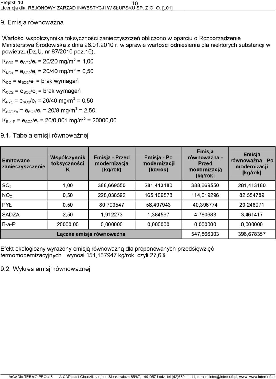 K SO2 = e SO2 /e t = 20/20 mg/m 3 = 1,00 K NOx = e SO2 /e t = 20/40 mg/m 3 = 0,50 K CO = e SO2 /e t = brak wymagań K CO2 = e SO2 /e t = brak wymagań K PYŁ = e SO2 /e t = 20/40 mg/m 3 = 0,50 K SADZA =