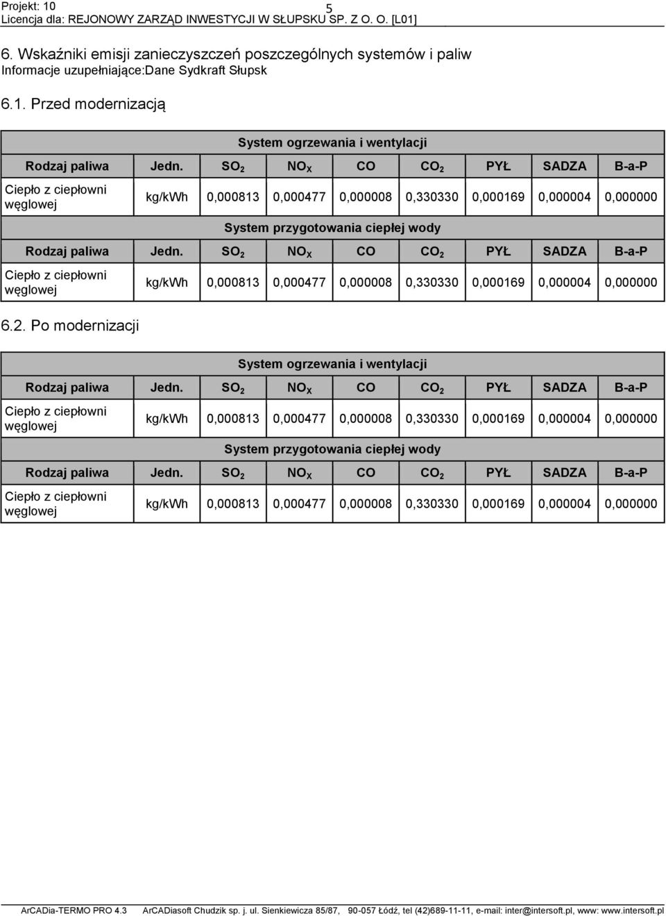 SO 2 NO X CO CO 2 PYŁ SADZA B-a-P Ciepło z ciepłowni węglowej kg/kwh 0,000813 0,000477 0,000008 0,330330 0,000169 0,000004 0,000000 6.2. Po modernizacji System ogrzewania i wentylacji Rodzaj paliwa Jedn.