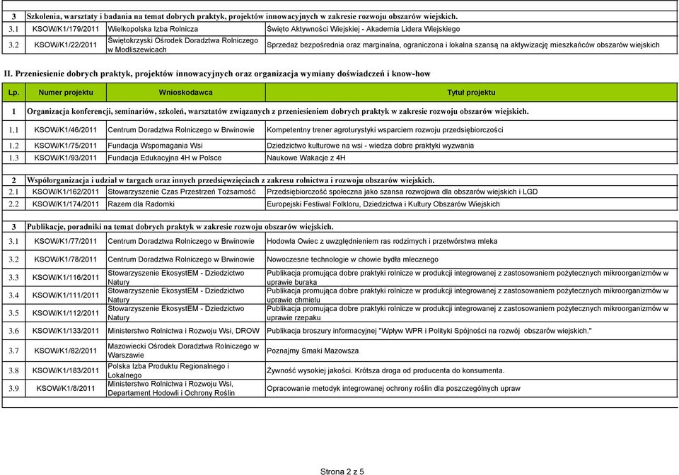 KSOW/K//0 Świętokrzyski Ośroek Doraztwa Rolniczego w Moliszewicach Sprzeaż bezpośrenia oraz marginalna, ograniczona i lokalna szansą na aktywizację mieszkańców obszarów wiejskich II.