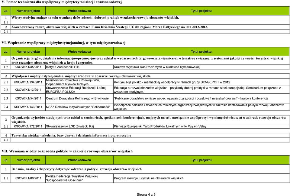 Wspieranie współpracy mięzyinstytcjonalnej, w tym mięzynaroowej Organizacja targów, ziałania informacyjno-promocyjne oraz ział w wyarzeniach targowo-wystawienniczych o tematyce związanej z systemami