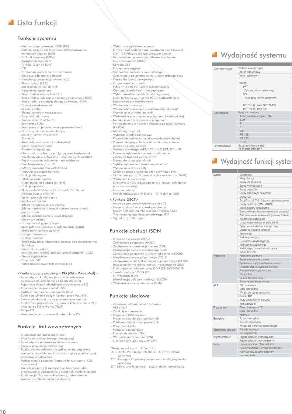 linii (DIL) Bezpoœrednie wybieranie numeru wewnêtrznego (DID) Bezpoœredni, zewnêtrzny dostêp do systemu (DISA) Domofon/elektrozamek Redukcja echa Blokad numerów wewnêtrznych Po³¹czenia alarmowe