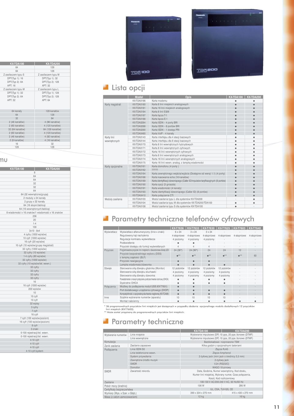 (120 kana³ów) (128 kana³ów) 4 (120 kana³ów) 4 (92 kana³ów) 4 (16 kana³ów) 32 128 KXTDA100 KXTDA200 8 32 32 (32 wewnêtrzne/grupê) 2 modu³y x 24 kana³y 2 grupy x 32 kana³y (16 stopni/tablicê) (16