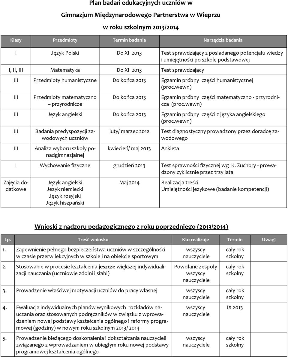 humanistycznej (proc.wewn) III Przedmioty matematyczno przyrodnicze Do końca 2013 Egzamin próbny części matematyczno - przyrodnicza (proc.