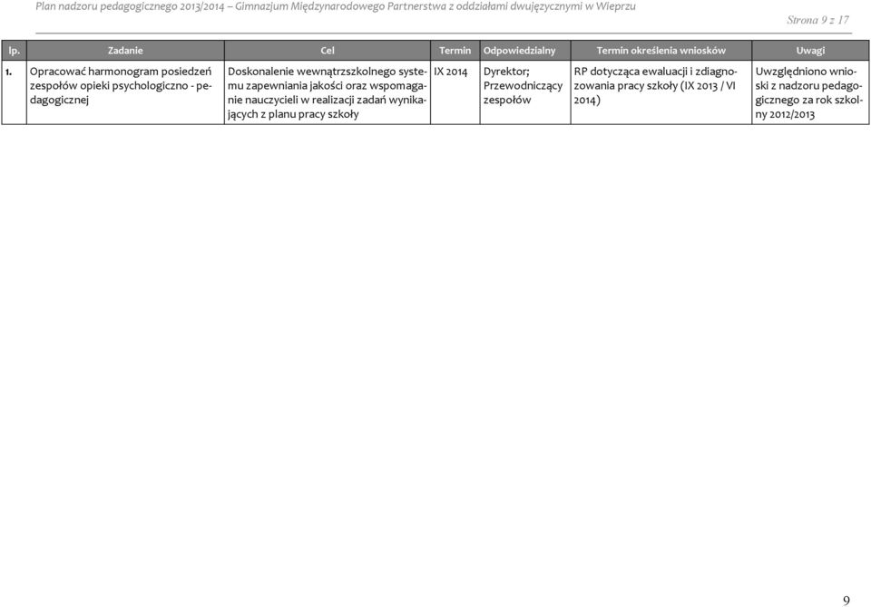 zapewniania jakości oraz wspomaganie nauczycieli w realizacji zadań wynikających z planu pracy szkoły IX 2014 Dyrektor;
