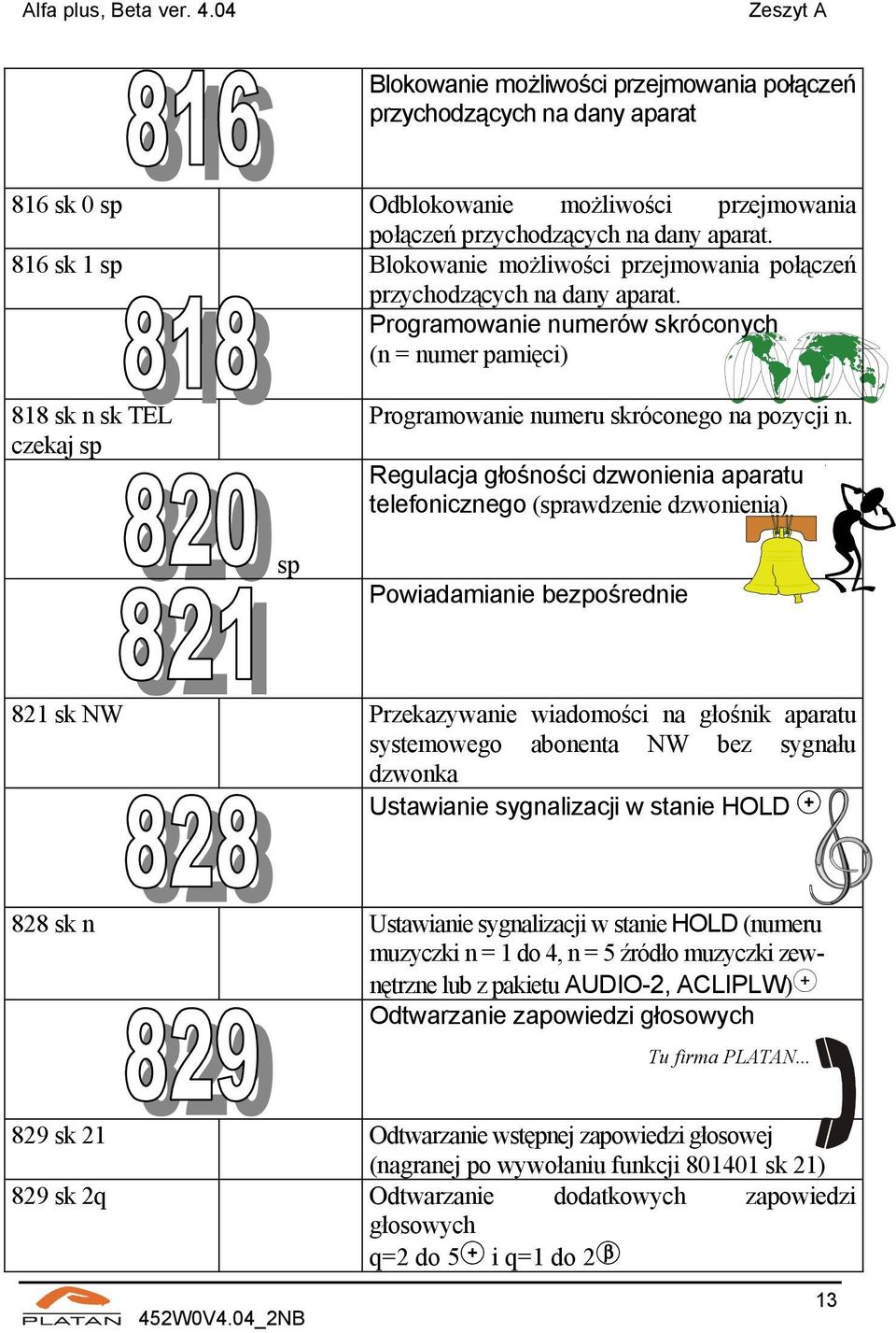 Programowanie numerów skróconych (n = numer pamięci) 818 sk n sk TEL czekaj sp Programowanie numeru skróconego na pozycji n.