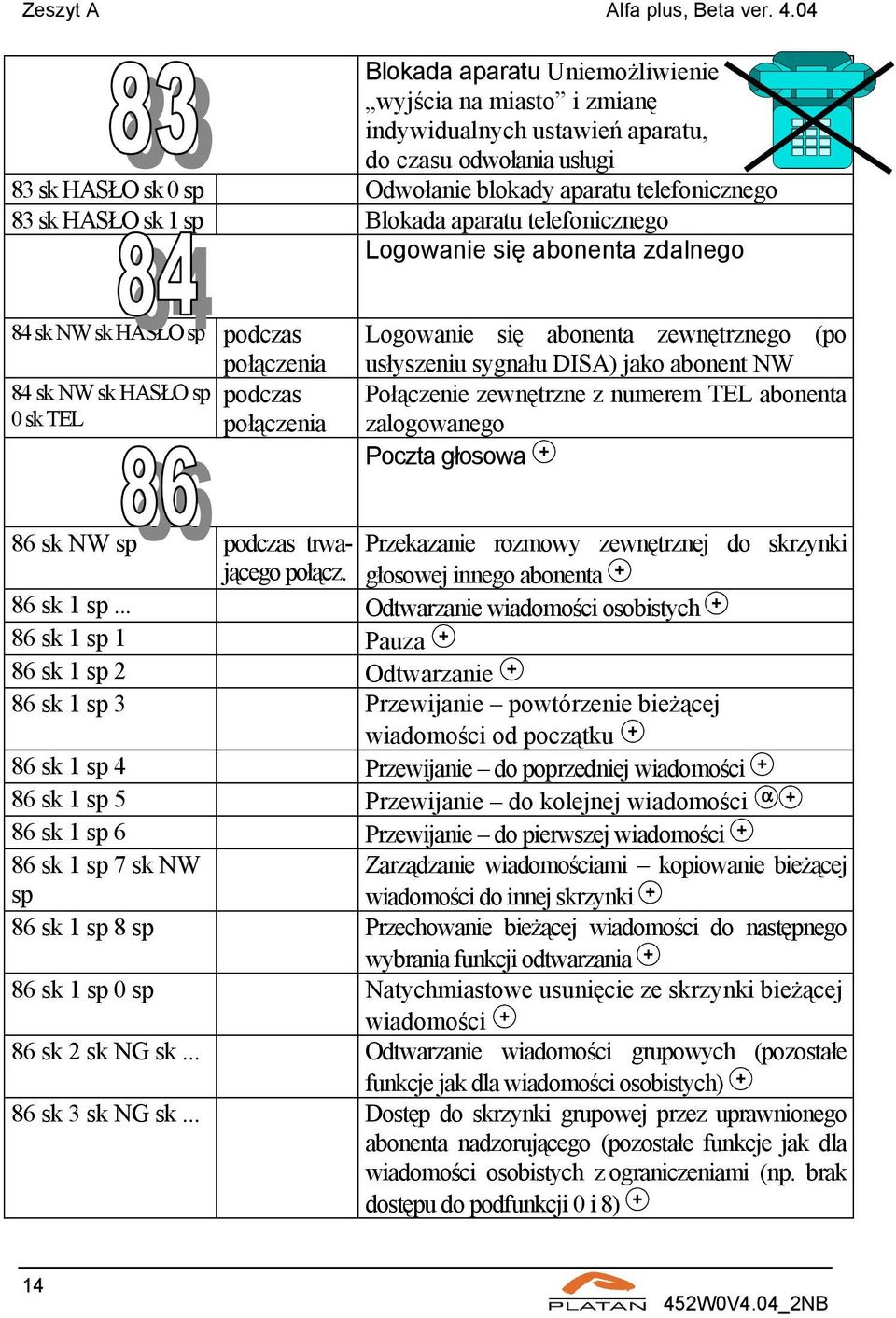 sp Blokada aparatu telefonicznego Logowanie się abonenta zdalnego 84 sk NW sk HASŁO sp podczas połączenia 84 sk NW sk HASŁO sp podczas 0 sk TEL połączenia Logowanie się abonenta zewnętrznego (po