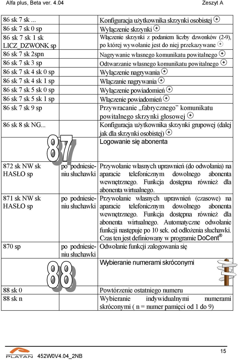 przekazywane 86 sk 7 sk 2spn Nagrywanie własnego komunikatu powitalnego 86 sk 7 sk 3 sp Odtwarzanie własnego komunikatu powitalnego 86 sk 7 sk 4 sk 0 sp Wyłączenie nagrywania 86 sk 7 sk 4 sk 1 sp