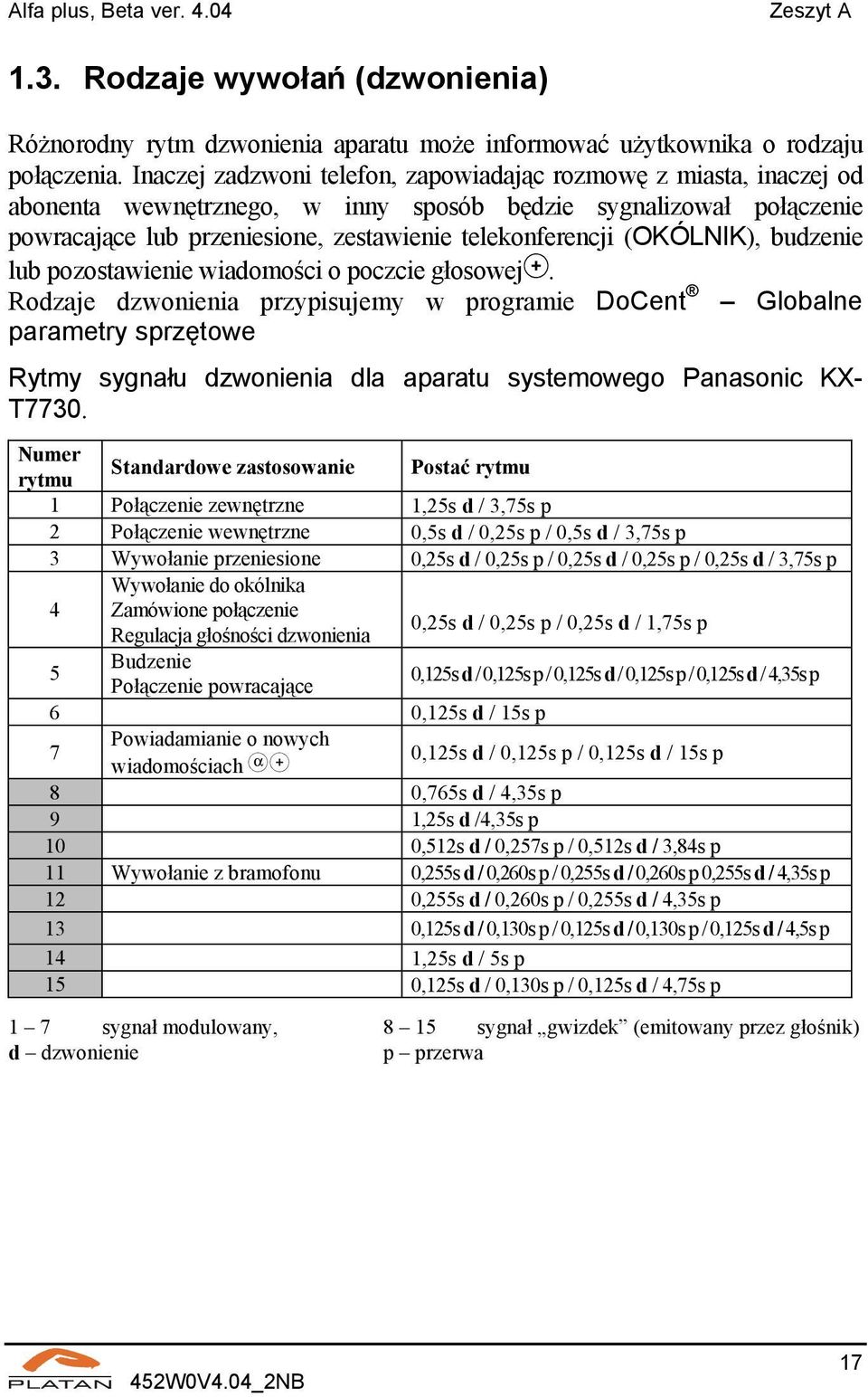 (OKÓLNIK), budzenie lub pozostawienie wiadomości o poczcie głosowej.