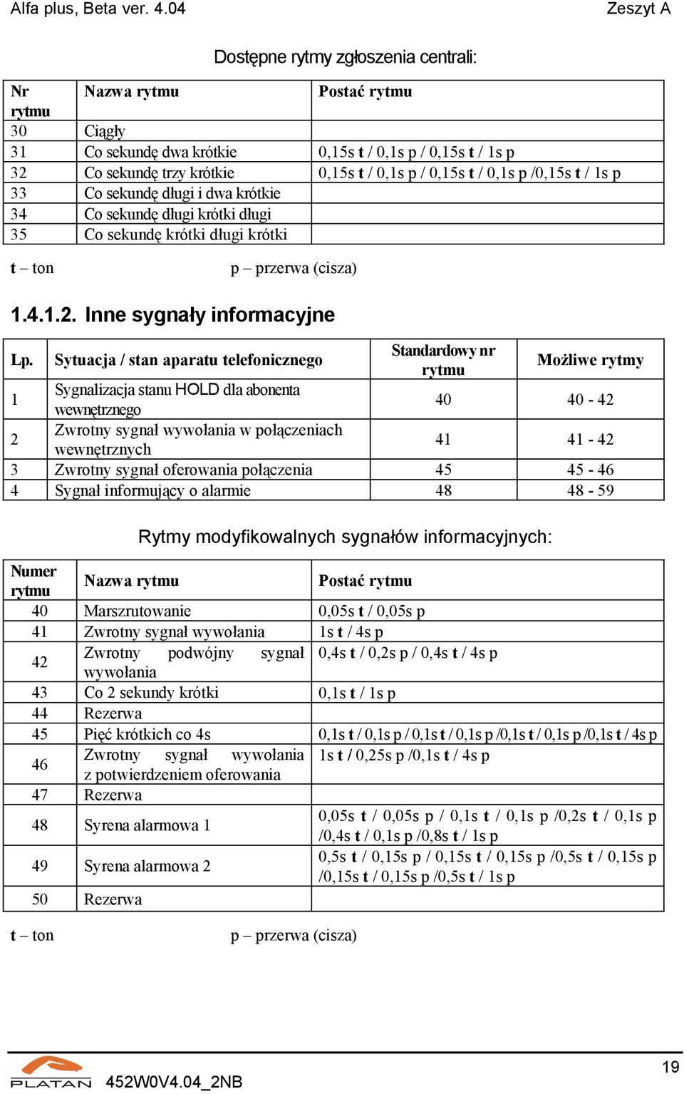 0,15s t / 0,1s p /0,15s t / 1s p 33 Co sekundę długi i dwa krótkie 34 Co sekundę długi krótki długi 35 Co sekundę krótki długi krótki t ton p przerwa (cisza) 1.4.1.2. Inne sygnały informacyjne Lp.