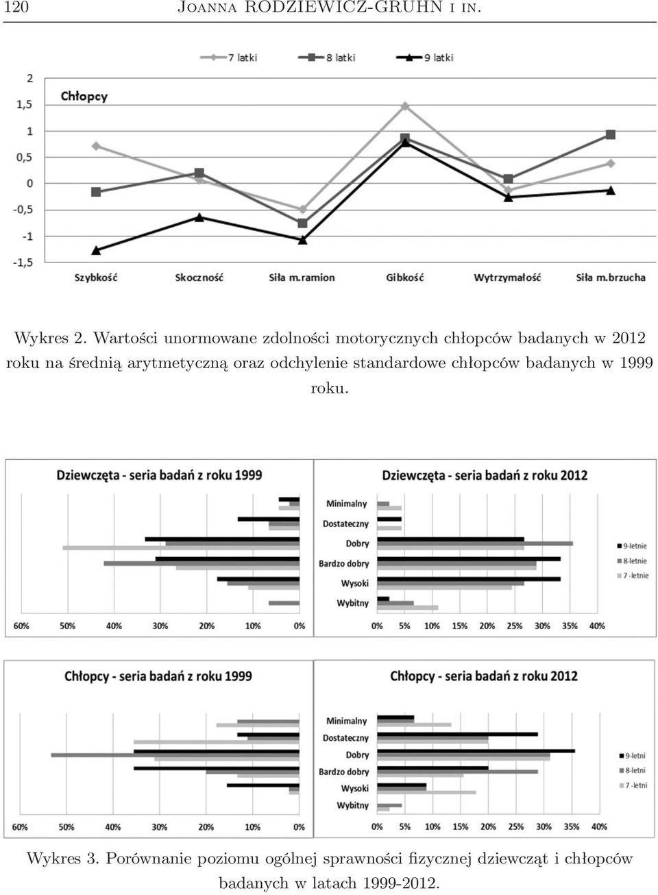 średnią arytmetyczną oraz odchylenie standardowe chłopców badanych w 1999