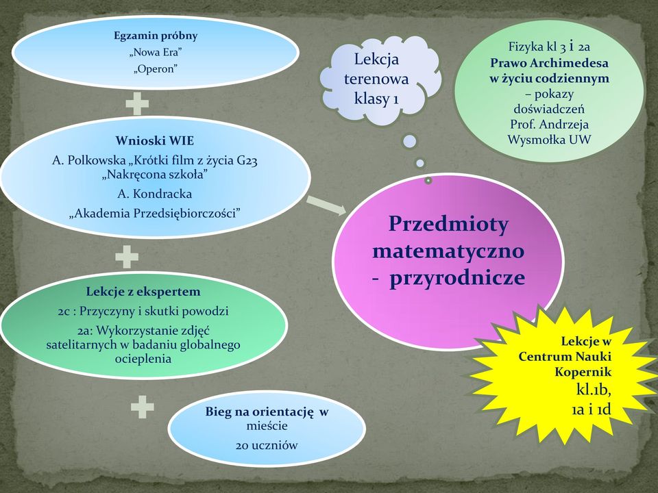 w badaniu globalnego ocieplenia Bieg na orientację w mieście 20 uczniów Lekcja terenowa klasy 1 Przedmioty matematyczno -