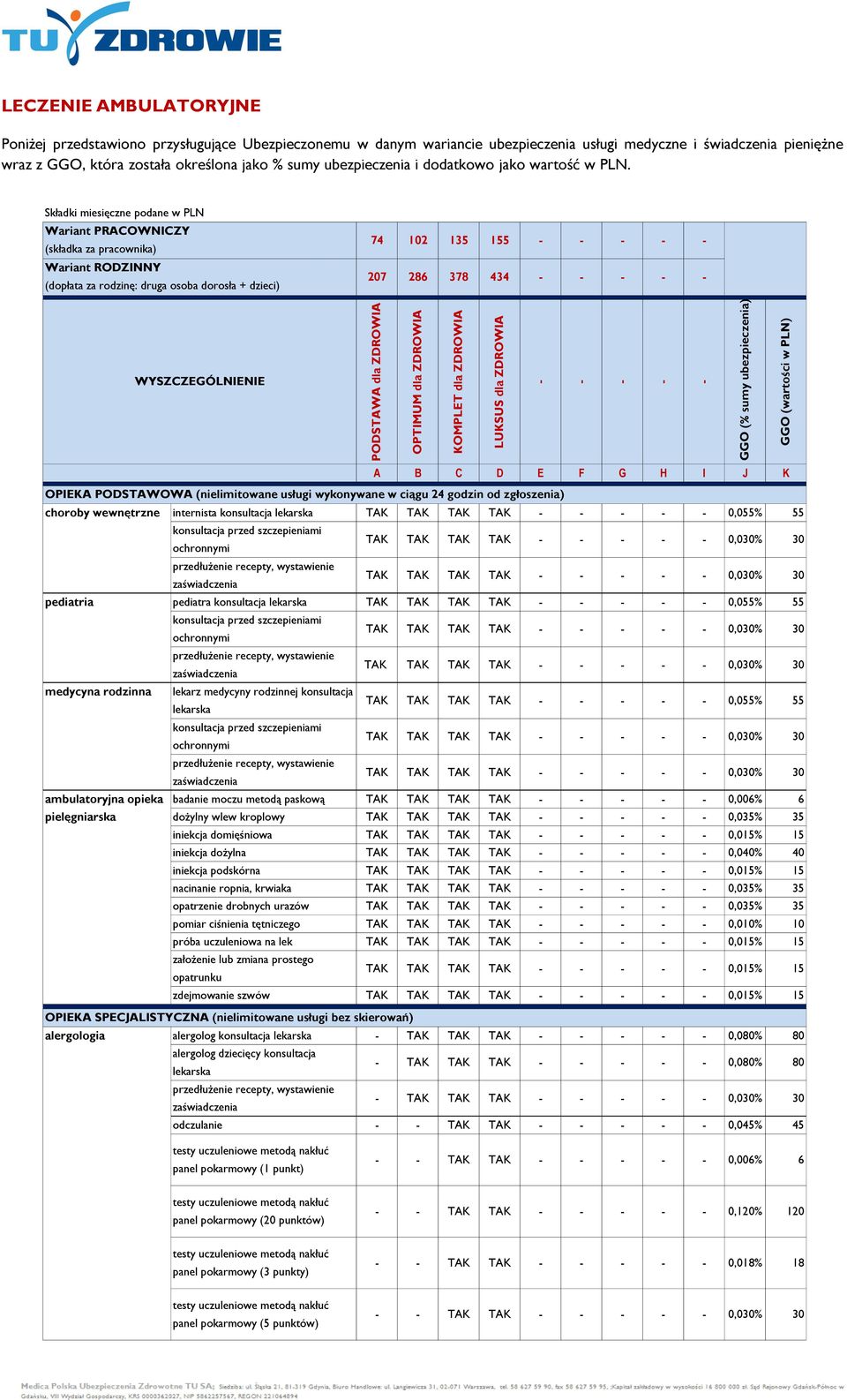 Składki miesięczne podane w PLN Wariant PRACOWNICZY (składka za pracownika) Wariant RODZINNY (dopłata za rodzinę: druga osoba dorosła + dzieci) 74 102 135 155 - - - - - 207 286 378 434 - - - - -