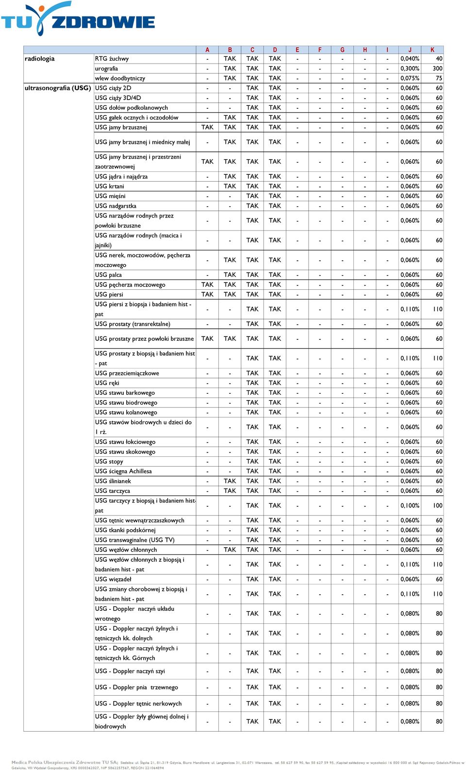 - - 0,060% 60 USG jamy brzusznej i miednicy małej - TAK TAK TAK - - - - - 0,060% 60 USG jamy brzusznej i przestrzeni zaotrzewnowej TAK TAK TAK TAK - - - - - 0,060% 60 USG jądra i najądrza - TAK TAK