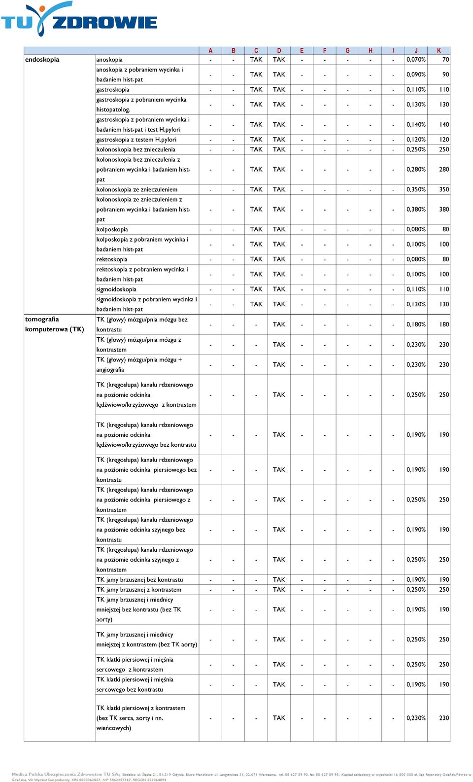 pylori - - TAK TAK - - - - - 0,130% 130 - - TAK TAK - - - - - 0,140% 140 gastroskopia z testem H.