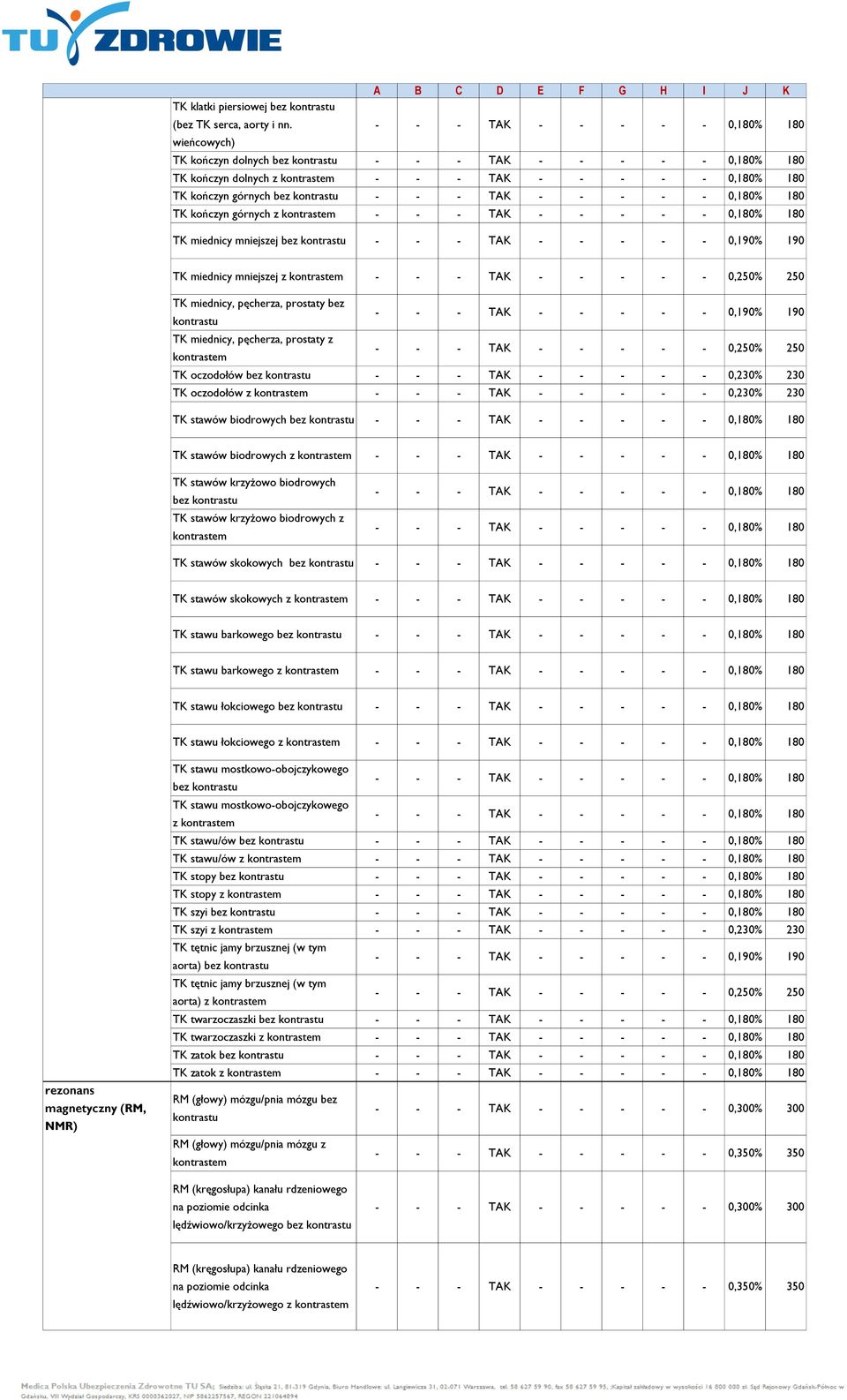 180 TK kończyn górnych z - - - TAK - - - - - 0,180% 180 TK miednicy mniejszej bez - - - TAK - - - - - 0,190% 190 TK miednicy mniejszej z - - - TAK - - - - - 0,250% 250 TK miednicy, pęcherza, prostaty