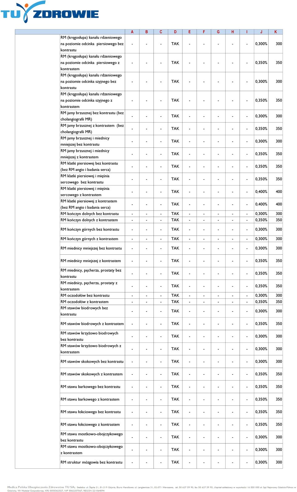 mniejszej bez RM jamy brzusznej i miednicy mniejszej z RM klatki piersiowej bez (bez RM angio i badania serca) RM klatki piersiowej i mięśnia sercowego bez RM klatki piersiowej i mięśnia sercowego z