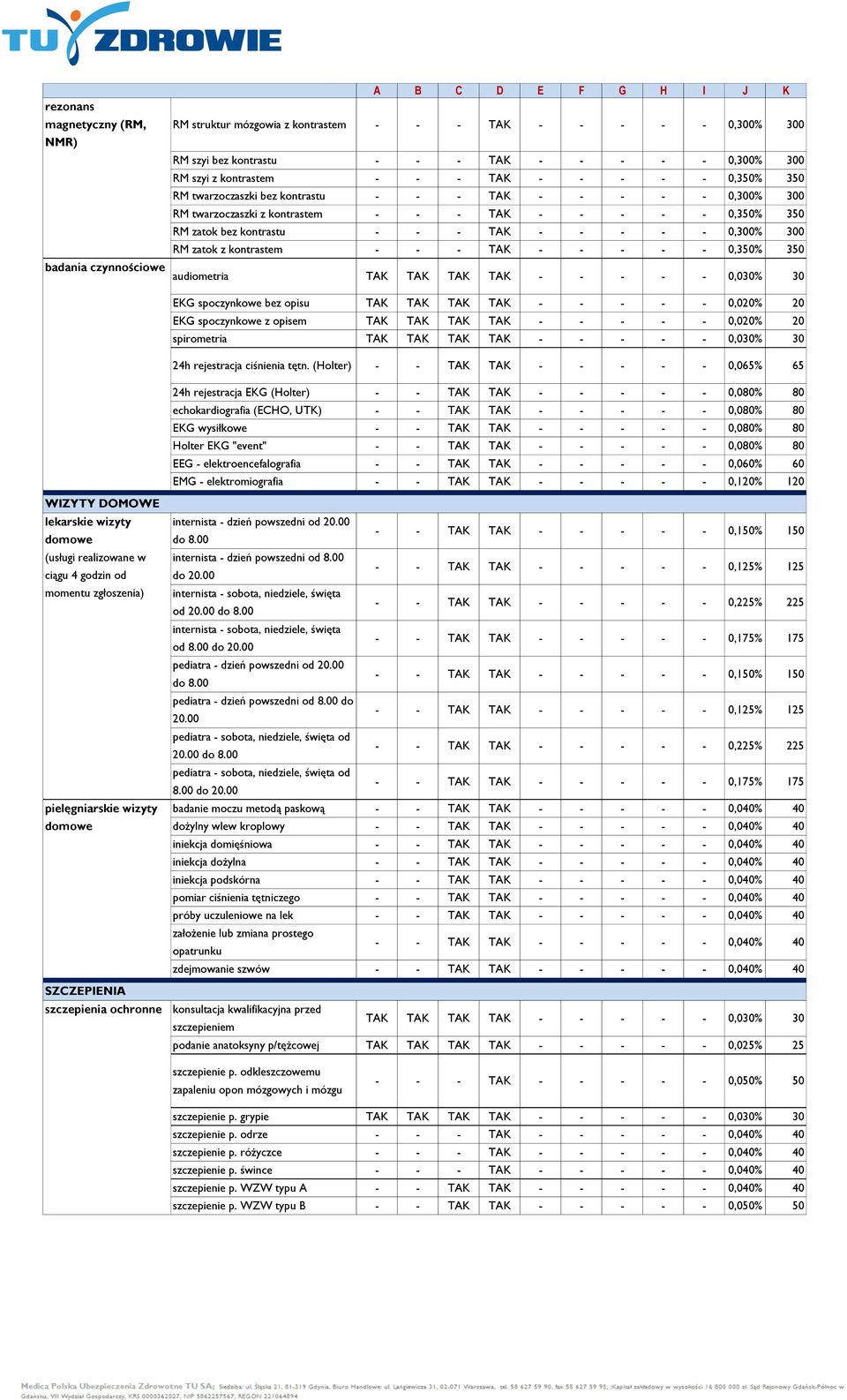 (Holter) - - TAK TAK - - - - - 0,065% 65 24h rejestracja EKG (Holter) - - TAK TAK - - - - - 0,080% 80 echokardiografia (ECHO, UTK) - - TAK TAK - - - - - 0,080% 80 EKG wysiłkowe - - TAK TAK - - - - -