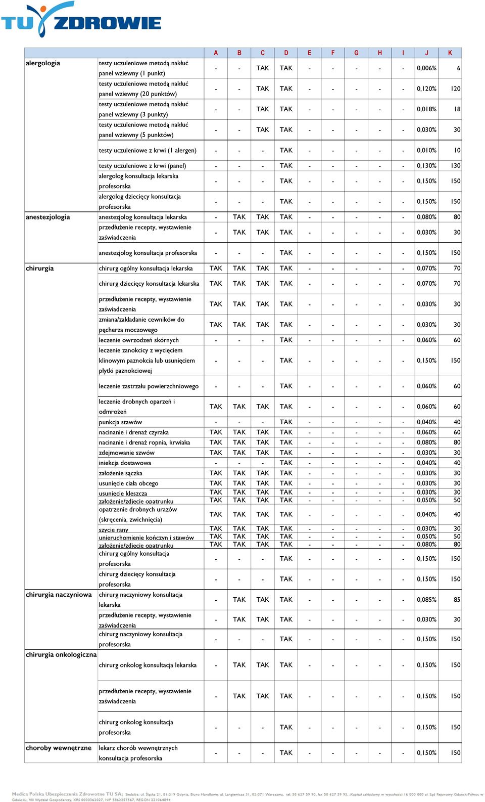 konsultacja anestezjolog konsultacja - TAK TAK TAK - - - - - 0,080% 80 anestezjolog konsultacja chirurgia chirurg ogólny konsultacja TAK TAK TAK TAK - - - - - 0,070% 70 chirurgia naczyniowa chirurgia