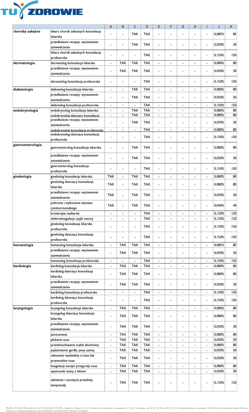 0,080% 80 endokrynolog dziecięcy konsultacja - - TAK TAK - - - - - 0,080% 80 endokrynolog konsultacja - - - TAK - - - - - 0,080% 80 endokrynolog dziecięca konsultacja gastroenterolog konsultacja - -