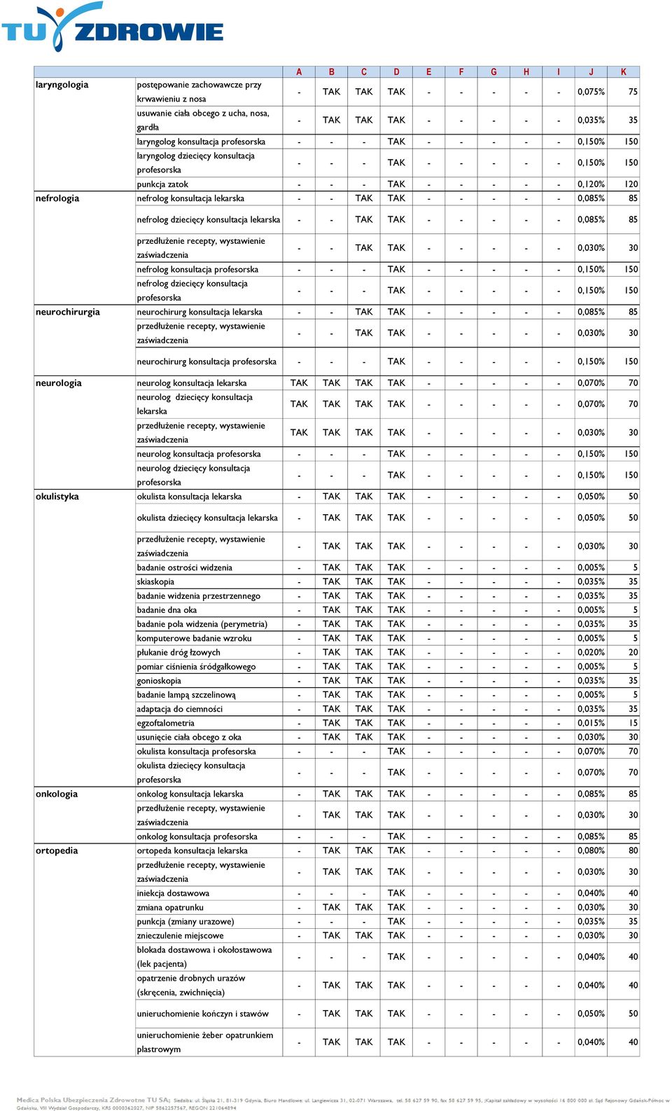 0,085% 85 neurochirurgia nefrolog konsultacja nefrolog dziecięcy konsultacja neurochirurg konsultacja - - TAK TAK - - - - - 0,085% 85 neurochirurg konsultacja neurologia okulistyka neurolog