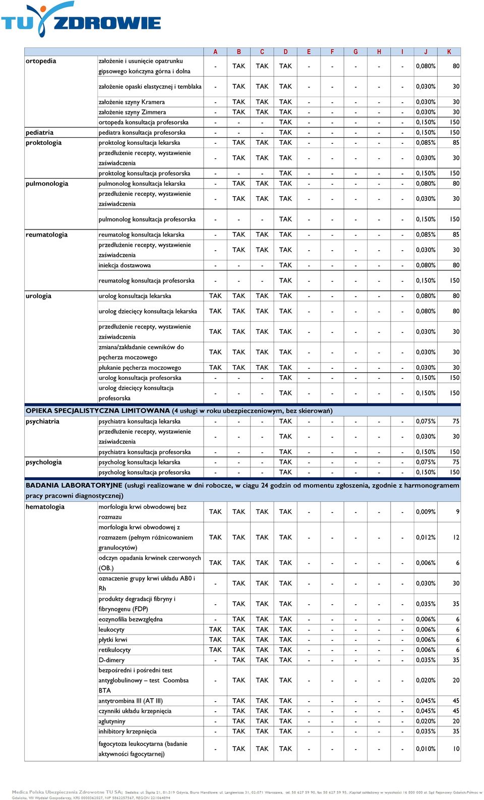 - 0,080% 80 pulmonolog konsultacja reumatologia reumatolog konsultacja - TAK TAK TAK - - - - - 0,085% 85 iniekcja dostawowa - - - TAK - - - - - 0,080% 80 reumatolog konsultacja urologia urolog