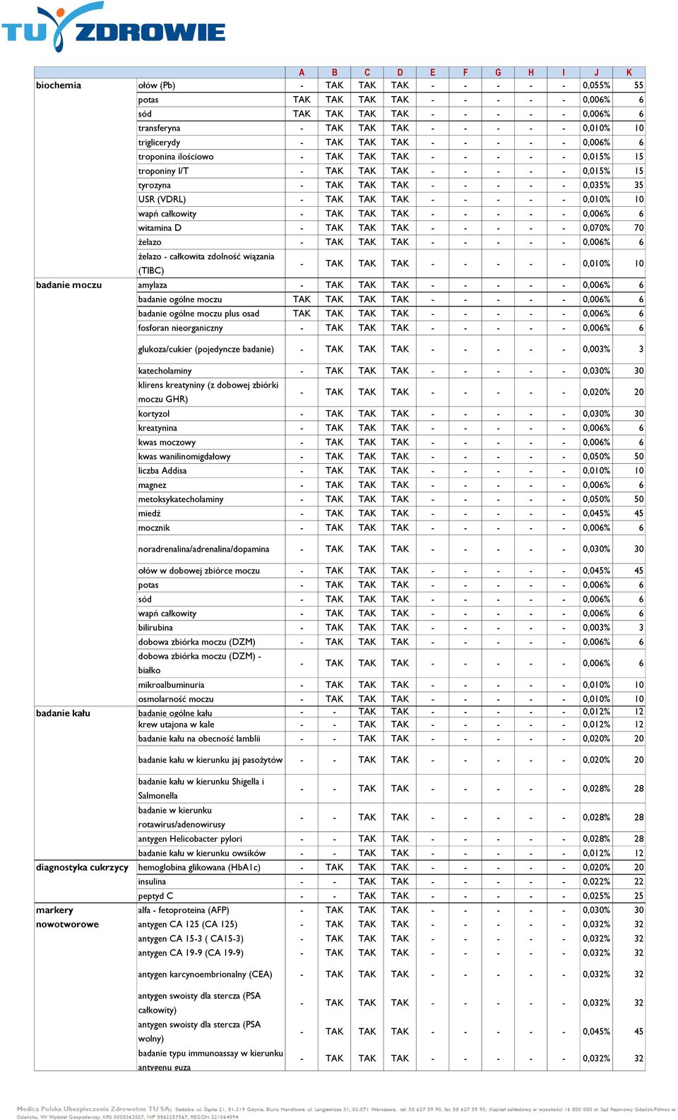 - - - - 0,010% 10 wapń całkowity - TAK TAK TAK - - - - - 0,006% 6 witamina D - TAK TAK TAK - - - - - 0,070% 70 żelazo - TAK TAK TAK - - - - - 0,006% 6 żelazo - całkowita zdolność wiązania (TIBC) -