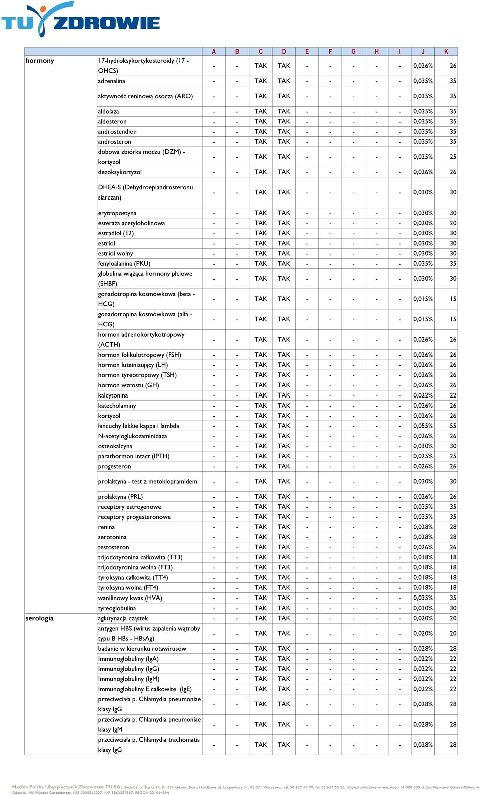 - - TAK TAK - - - - - 0,025% 25 dezoksykortyzol - - TAK TAK - - - - - 0,026% 26 DHEA-S (Dehydroepiandrosteronu siarczan) erytropoetyna esteraza acetyloholinowa - - TAK TAK - - - - - 0,020% 20