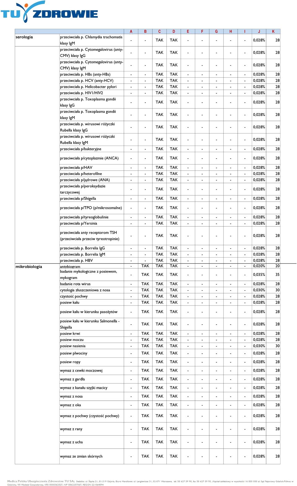 Toxoplasma gondii klasy IgM przeciwciała p. wirusowi różyczki Rubella klasy IgG przeciwciała p.