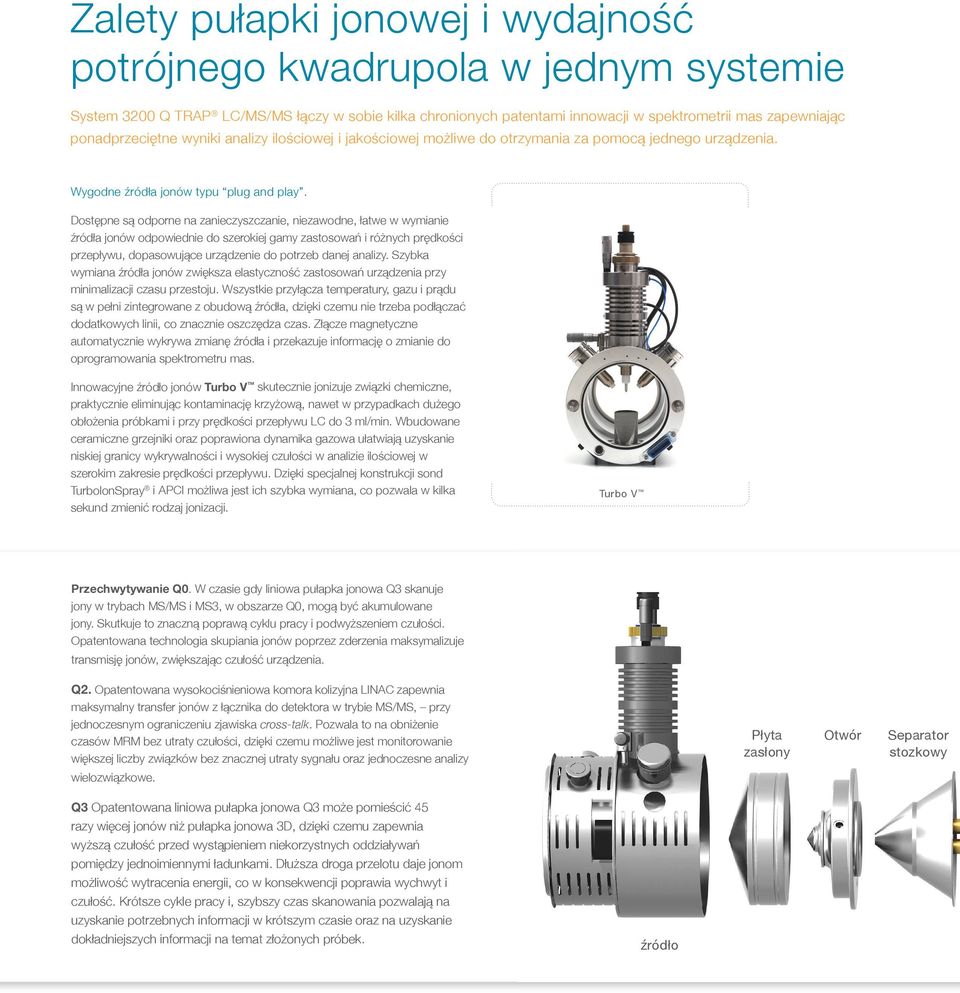 Dostępne są odporne na zanieczyszczanie, niezawodne, łatwe w wymianie źródła jonów odpowiednie do szerokiej gamy zastosowań i różnych prędkości przepływu, dopasowujące urządzenie do potrzeb danej