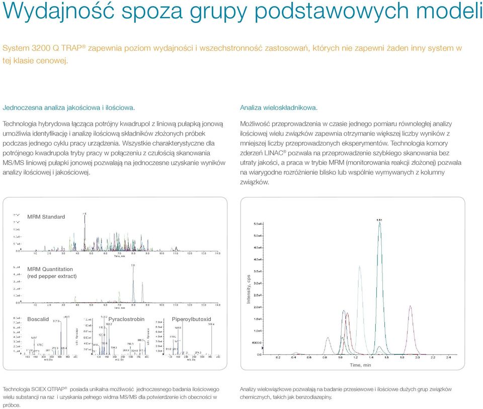 Technologia hybrydowa łącząca potrójny kwadrupol z liniową pułapką jonową umożliwia identyfikację i analizę ilościową składników złożonych próbek podczas jednego cyklu pracy urządzenia.