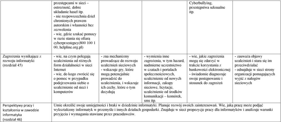 pl) Cyberbullying, przestępstwa seksualne itp.