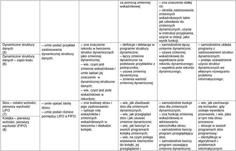 czym jest zmienna wskaźnikowa i umie opisać jej znaczenie w dynamicznej strukturze danych; wie, czym jest pole wskaźnikowe w rekordzie; zna budowę stosu i jego zastosowanie; opisuje rolę wskaźników i
