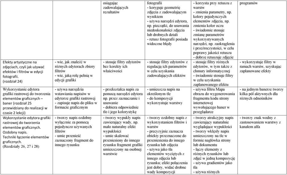 tworzenia elementów graficznych. Ozdobny napis. Techniki łączenie elementów graficznych.