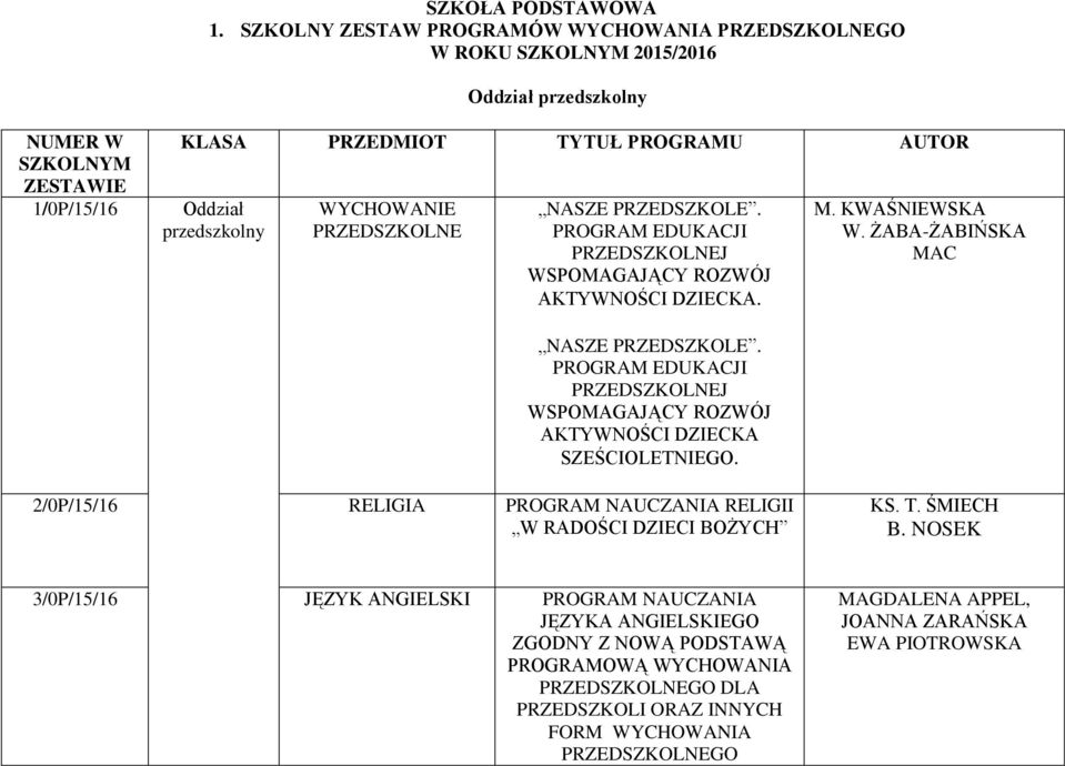 PROGRAM EDUKACJI PRZEDSZKOLNEJ WSPOMAGAJĄCY ROZWÓJ AKTYWNOŚCI DZIECKA. M. KWAŚNIEWSKA W. ŻABA-ŻABIŃSKA MAC NASZE PRZEDSZKOLE.