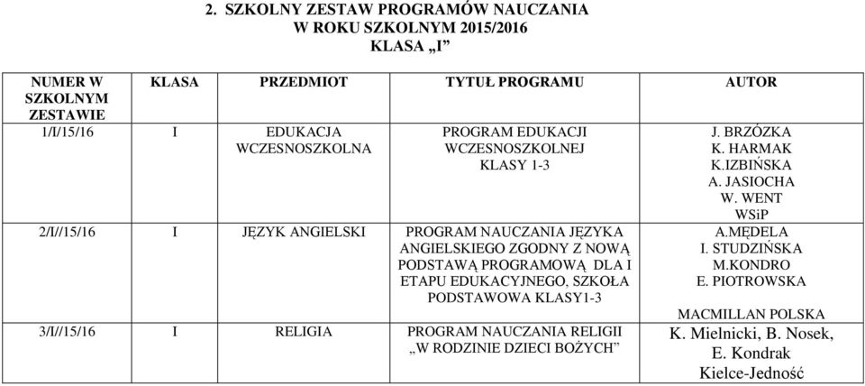 ANGIELSKI JĘZYKA ANGIELSKIEGO ZGODNY Z NOWĄ PODSTAWĄ PROGRAMOWĄ DLA I ETAPU EDUKACYJNEGO, SZKOŁA PODSTAWOWA KLASY1-3