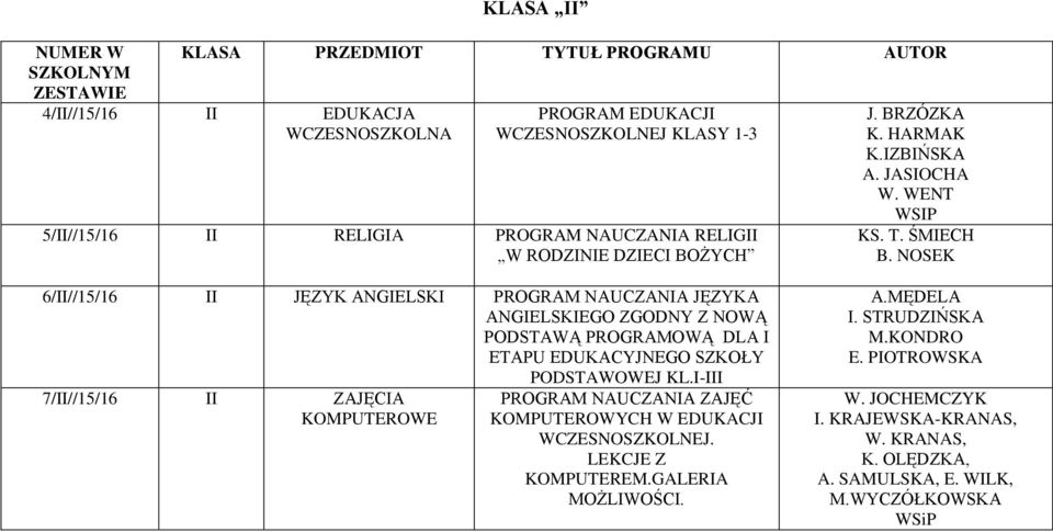 NOSEK 6/II//15/16 II JĘZYK ANGIELSKI JĘZYKA ANGIELSKIEGO ZGODNY Z NOWĄ PODSTAWĄ PROGRAMOWĄ DLA I ETAPU EDUKACYJNEGO SZKOŁY PODSTAWOWEJ KL.