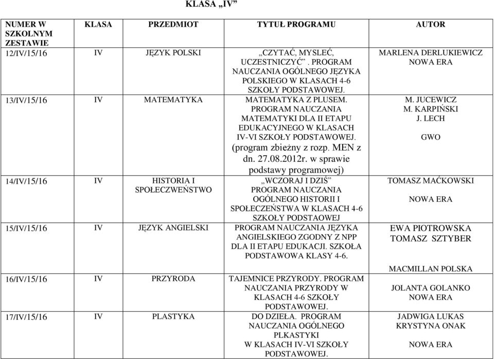 w sprawie podstawy programowej) 14/IV/15/16 IV HISTORIA I SPOŁECZWEŃSTWO WCZORAJ I DZIŚ OGÓLNEGO HISTORII I SPOŁECZEŃSTWA W KLASACH 4-6 SZKOŁY PODSTAOWEJ 15/IV/15/16 IV JĘZYK ANGIELSKI JĘZYKA