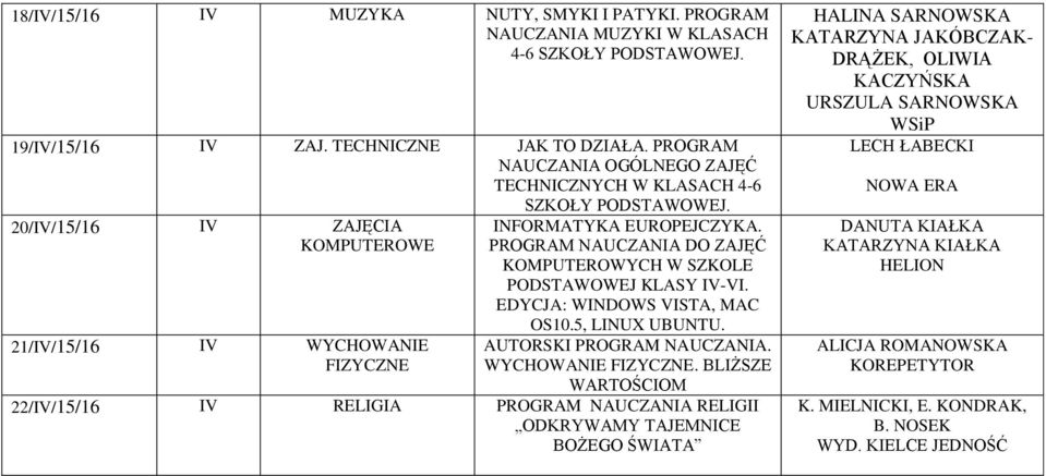 DO ZAJĘĆ KOMPUTEROWYCH W SZKOLE PODSTAWOWEJ KLASY IV-VI. EDYCJA: WINDOWS VISTA, MAC OS10.5, LINUX UBUNTU. AUTORSKI. WYCHOWANIE FIZYCZNE.