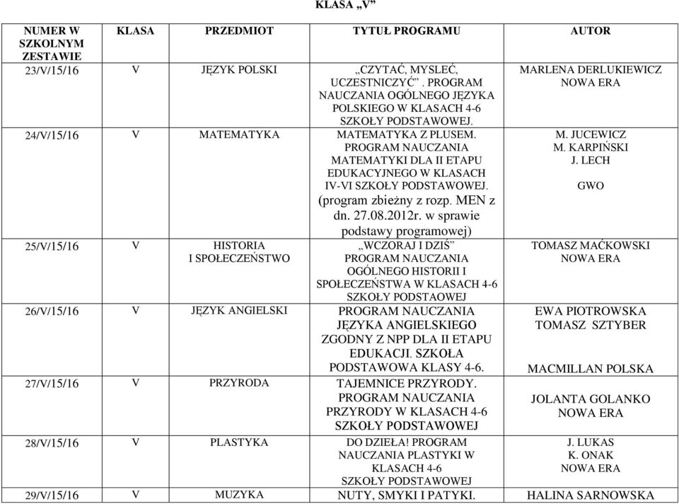 w sprawie podstawy programowej) 25/V/15/16 V HISTORIA I SPOŁECZEŃSTWO WCZORAJ I DZIŚ OGÓLNEGO HISTORII I SPOŁECZEŃSTWA W KLASACH 4-6 SZKOŁY PODSTAOWEJ 26/V/15/16 V JĘZYK ANGIELSKI JĘZYKA ANGIELSKIEGO