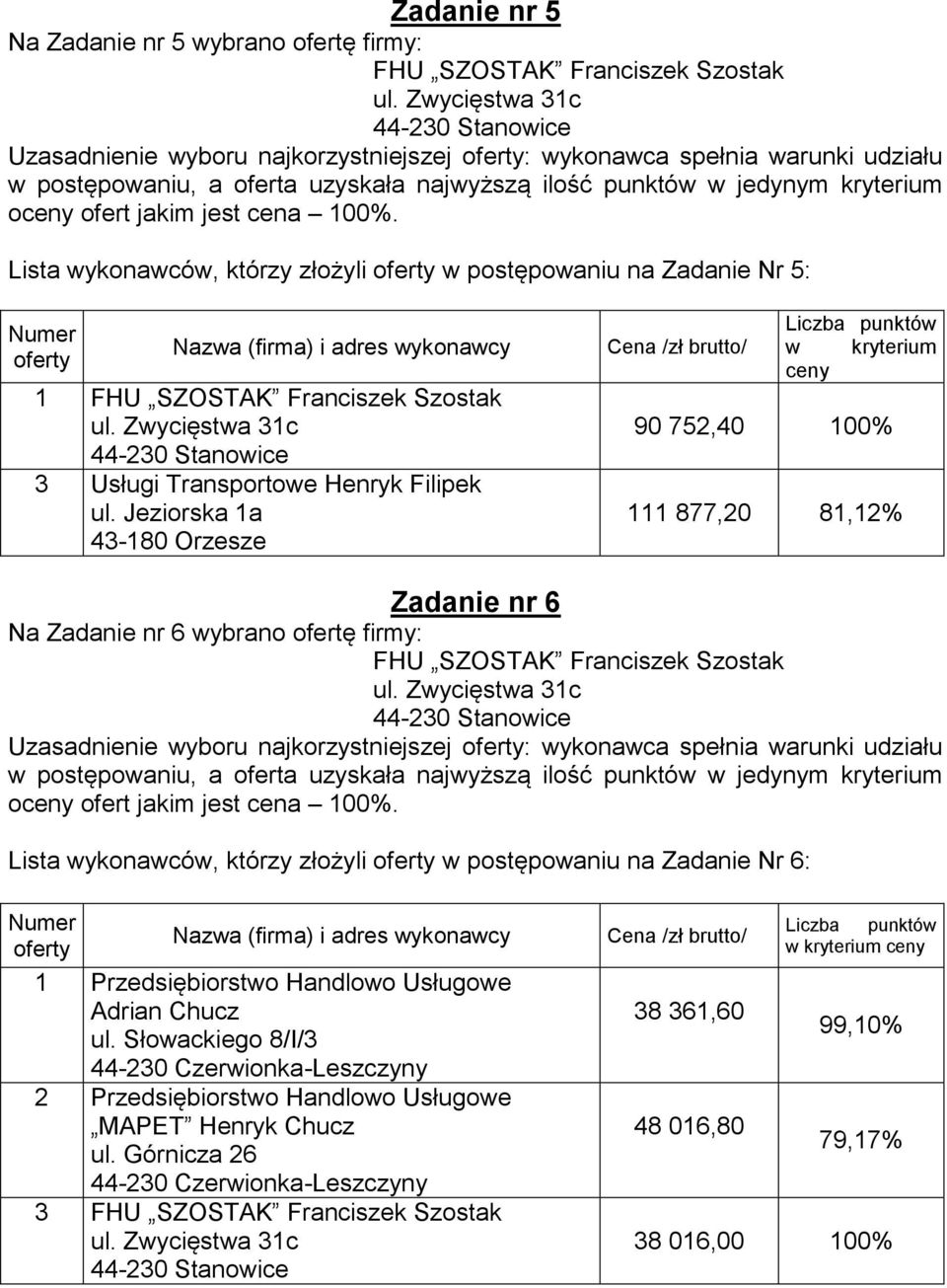 Jeziorska 1a 43-180 Orzesze 90 752,40 111 877,20 81,12% Zadanie nr 6 Na Zadanie nr 6 wybrano ofertę firmy: Uzasadnienie wyboru najkorzystniejszej :